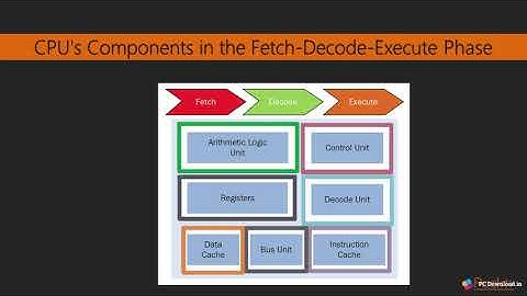 01   The Parallel Computing Memory Architecture