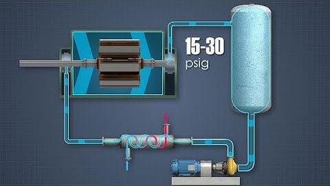 Turbine Generator Basics