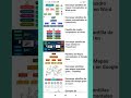 Descargar plantillas gratis de cuadro sinóptico para editar en Word. #shorts