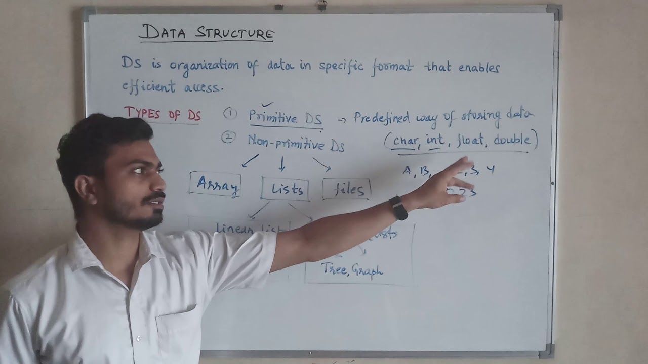 Data structure and Types of Data Structure | Basic Computer Engineering ...