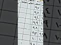 ألف مبارك الإعفاء العام للطلاب الله يوفقكم جميعا يارب ونشوفكم بأعلى المراتب تحفيز دراسي 