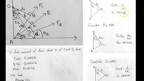 18CIV24 Module1 Varignon