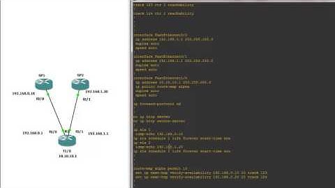 Cisco SLA & Tracking