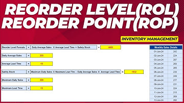 How to Calculate a Reorder Point (ROP) in Inventory Management - Reorder Point(ROP) - Method 1