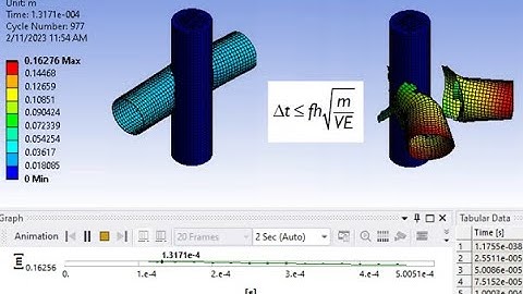 Explicit Dynamics and Impact Analysis