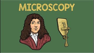 Microscopy | Animation