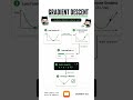 What is Gradient Descent?