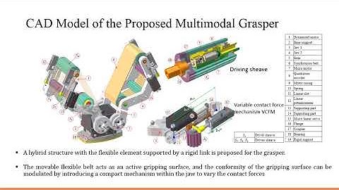 GraspMan : A Multimodal Grasper