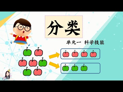 一/二/三 年级 KSSR Semakan 科学 单元一 科学技能 科学程序技能 【分类】