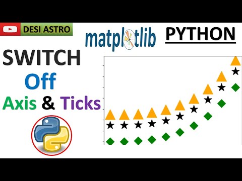 How To Remove Axis Ticks In Matplotlib