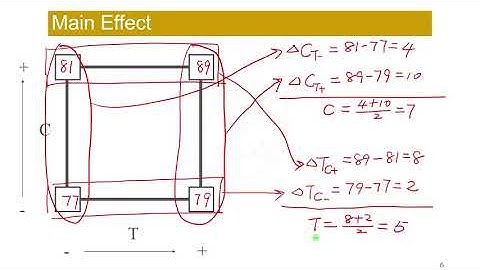 4.1_ Experiments with 2 Factors_ Introduction to Factorial Design