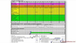 Интерпретация карты наблюдения типичного менструального цикла, Урок 3-1