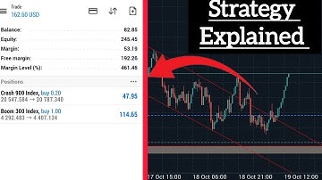 How I Spotted This Perfect Trade Setup | My Exact Entry Strategy Explained (Forex & CFD Analysis)