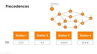 Optimization. Line Balancing Case 4