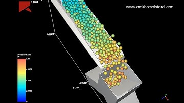 Rocky Dem, Simple Particle Transfer with moving part (full tutorial available)