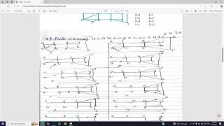 Fleury's Algorithm Explained