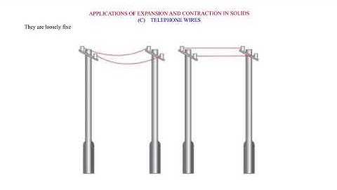 Applications of expansion and contraction in solids