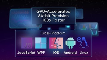 Fastest High Precision Charting Library for Complex, Cross-Platform Applications