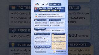#FractalAnalyticsIPO #ipo #IPOIndia #AIStocks #DataAnalytics #viral #marketlenssh #stockmarket
