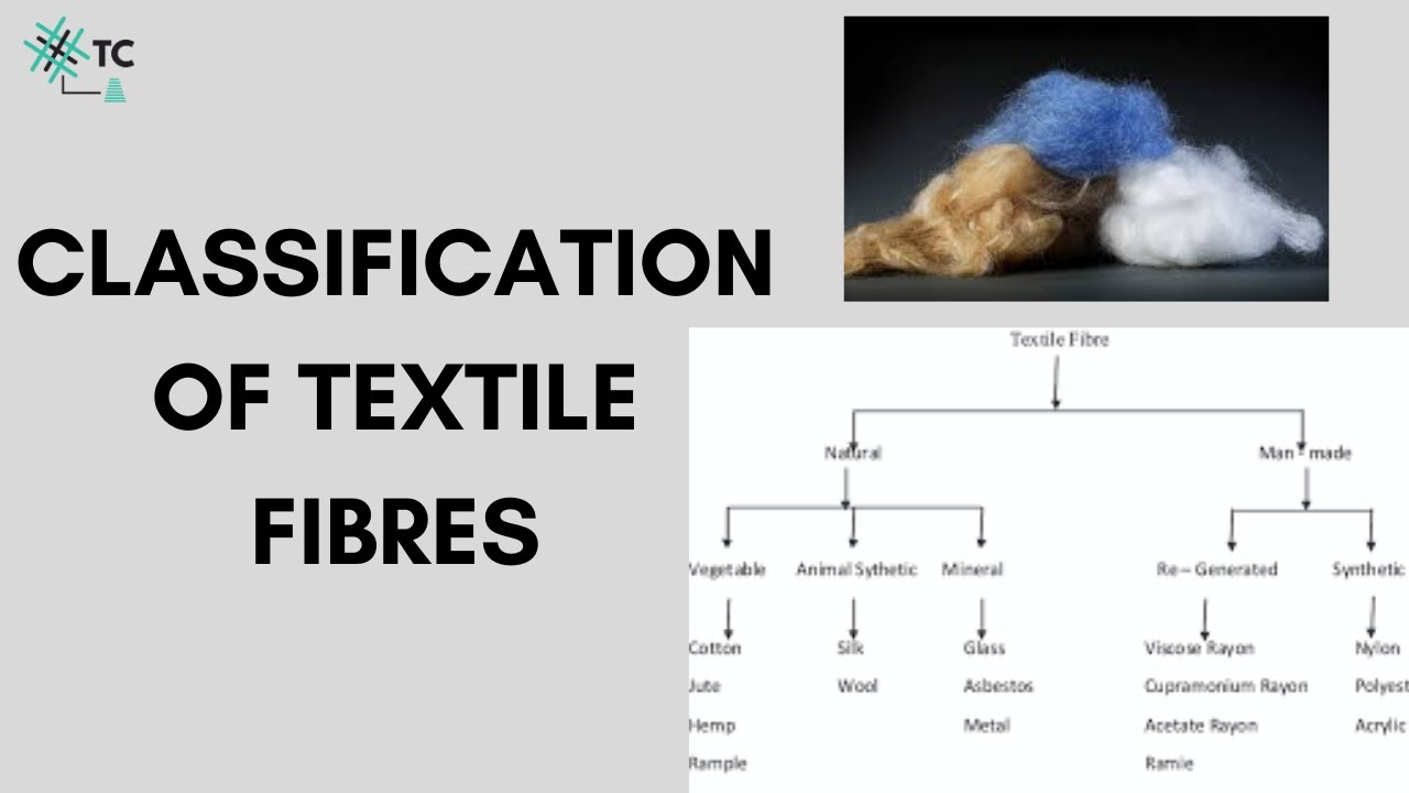 Hétéroclite fiabilité boxe classification des fibres textiles pdf ...