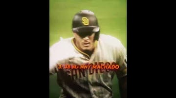 The Padres 2024 ￼possible starting lineup #fypシ #mlb #edit #mlbnetwork