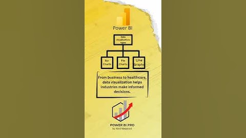 Transformation of Raw data into charts, Graphs| Data Visualization #powerbi #datavisualizationtips