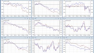 Pairs Trading Software for Stocks - Trade ideal stock pairs real time!