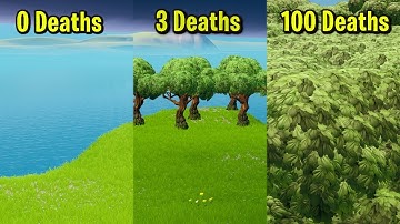 Every DEATH I plant 5 trees #teamtrees