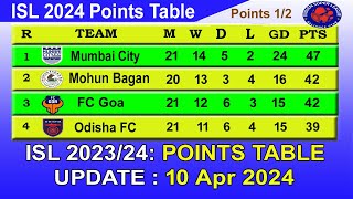 ISL 2024 Points Table today 10 Apr 2024 || 2023–24 Hero Indian Super League Points Table
