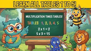 Datos Learn Multiplication Tables 1 to 5 | WonderPals Guía