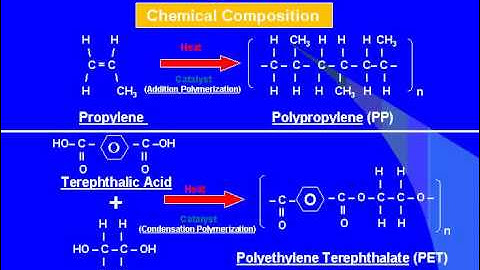 Material Selection and Datasheet Interpretation - SpecialChem Learning on Demand