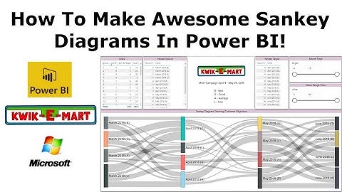 Power BI Sankey Diagram - Customer Migration Made Easy!