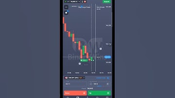 How To By Reversal Candle On The Level Of Buyers #binarytradingtricks