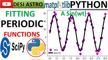 PYTHON FOR DATA SCIENCE|  SCIPY CURVE FIT| | LINEAR REGRESSION| GAUSSIAN FIT| PYTHON LINE FITTING