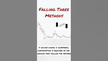 Falling Three Methods #shorts