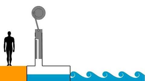 Oscillating water column power station with piston not wells turbine: 2