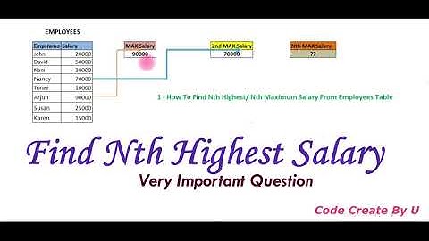 SQL Question 3 || How To Find Nth Maximum Salary From Employee Table || Code Create By U