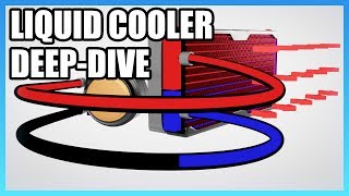 Technical Deep-Dive: Closed-Loop Liquid Cooling