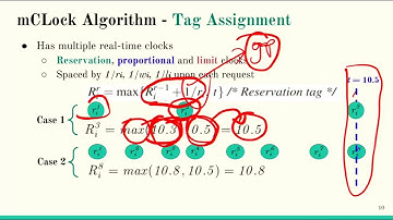 02 - How mClock Algorithm Works for Hypervisor IO Scheduling (Operating System Paper Reading)