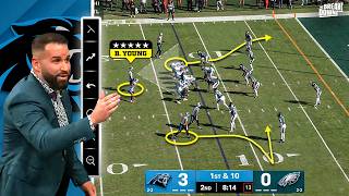 Nobody Wants To Be Honest With You About Bryce Young - Panthers QB Film Breakdown