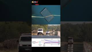 Shadowgraph video of lighter ignition | science project