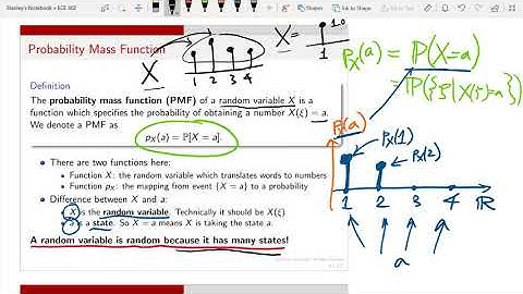 ECE 302 Lecture 3.2 Probability Mass Function