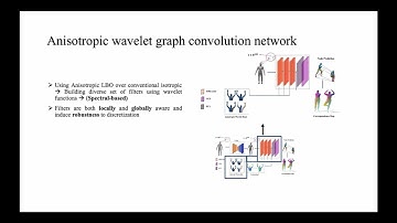 Anisotropic Multi-Scale Graph Convolutional Network for Dense Shape Correspondence