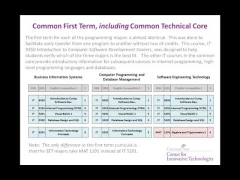 Graduation Requirements - Technical Core