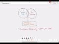 WorkDay - #19 Anusha Journal What are Intersection Security Groups in workDay  #study Journal