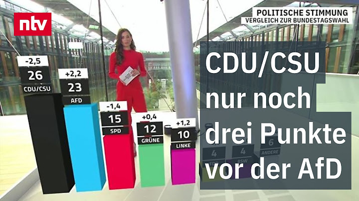 CDU und CSU liegen nur noch drei Punkte vor der AfD
