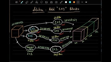 Lecture: CNN Architectures (AlexNet, VGGNet, Inception ResNet)