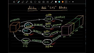 Lecture: CNN Architectures (AlexNet, VGGNet, Inception ResNet)