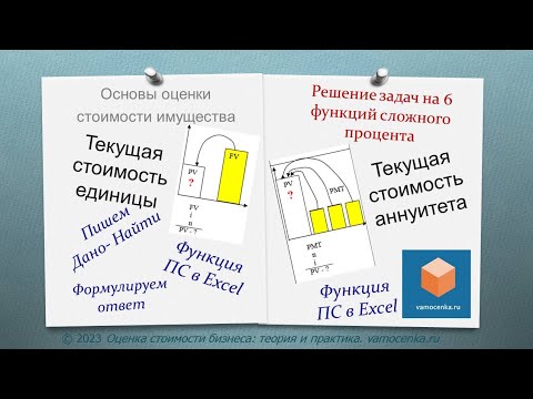 Видео: Как вы рассчитываете текущие единицы?