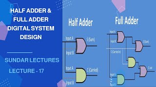 HALF ADDER & FULL ADDER - LECTURE - 17